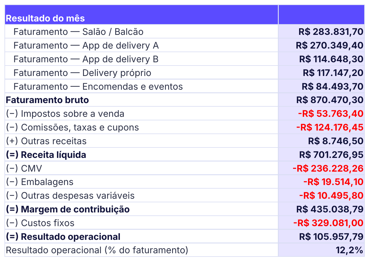 DRE com CMV real